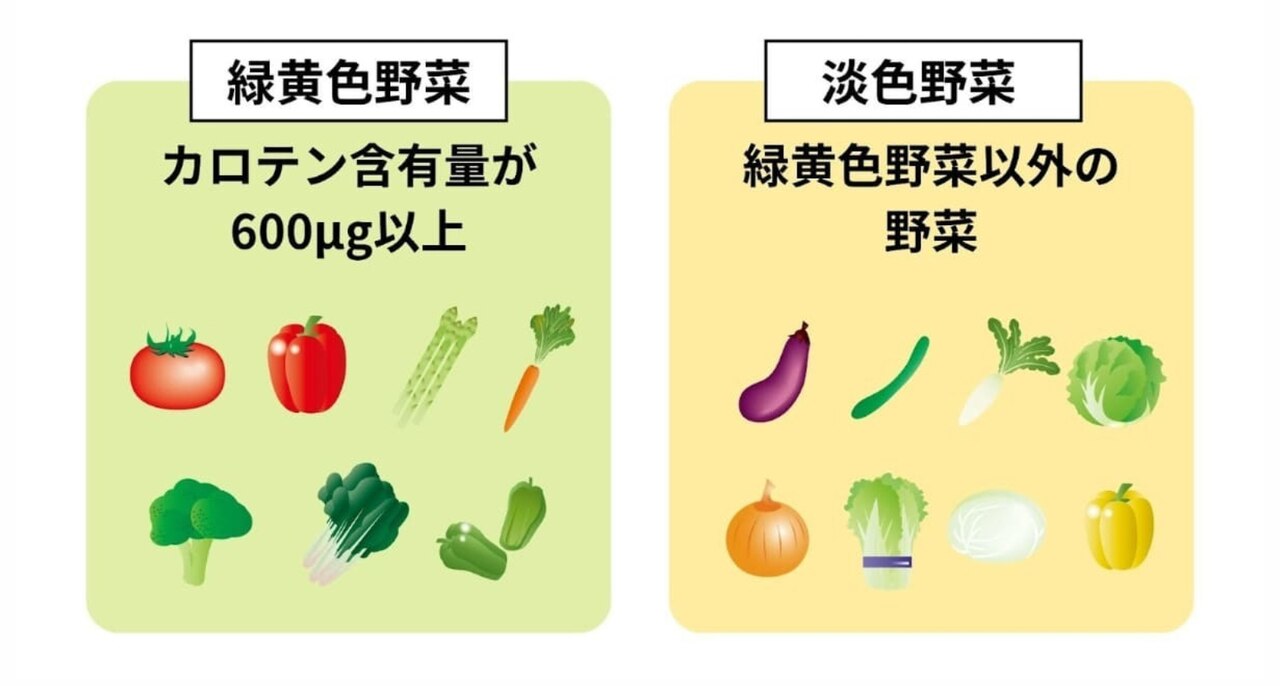 育乳飯(^ ^)栄養しっかり摂ってバストアップ♪