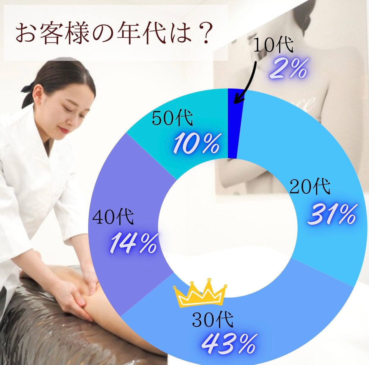 30代からのバストアップ、諦めてませんか？